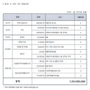 배수환씨 잔고"8억"에 대한 설명이 이해가 안되요. 이미지