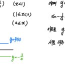 진짜수학교습소 - 화성시 향남로 418 | 진짜수학교습소