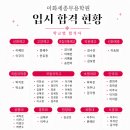 이화세종무용학원
