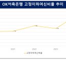 조르바 이미지