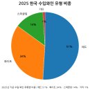 GS25창녕술정점 | 최근 한국 와인 수입시장의 변화와 향후 전망