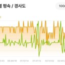 상마경로당 네이버블로그