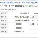 신천세탁소 이미지