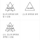 바르게 세탁 이미지