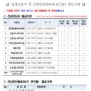 임채선내과의원 네이버블로그