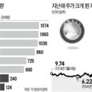 벤츠 제조사 최대주주 오른 중국 지리차… 이미지