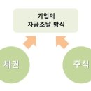 메자닌 이미지