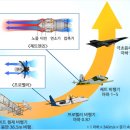 제트엔진의 등장 - 속도의 한계를 극복하다 이미지