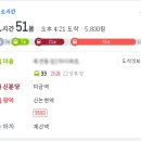 씨유 신금호점 | [1월일기:2] 서브웨이 스타벅스 샌드위치/머드스콘/수지 달롱도르 요거트아이스크림/성수 마일스톤 스아게
