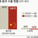 내수시장 이미지
