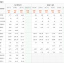 주식회사 새로대부 티스토리