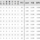 KT 위즈 이강철 감독의 새로운 장난감 박영현.JPG 이미지