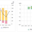 (주)강동레미콘 이미지