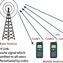 퀄컴 휴대폰 이미지