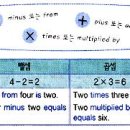 덧셈.뺄셈.곱셈.나눗셈. 이미지