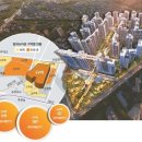 마곡서1로(서측) 이미지