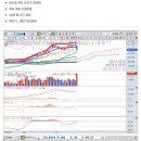 청담트레이딩 네이버블로그