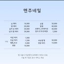 엔주네일
