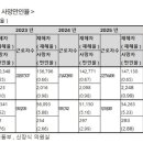 올해 농업인 176명 사망했는데도 안전장비 보급 사업 3년 만에 일몰 중단 이미지