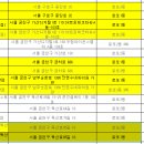 지에스25 논현프라자 이미지