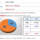 [대구스쿨존]대구학원매매, 대구 달성군 유가읍 현풍테크노폴리스 / 미술학원 / 월수익 430만원 / 추천 이미지