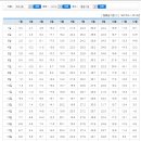 금오도 초원의 집 이미지