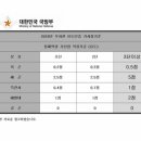 경일 유도관 이미지