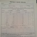 캠브리지영어학원 - 천안시 서북구 월봉로 132 | 캠브리지영어학원