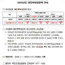 효드림요양병원 이미지