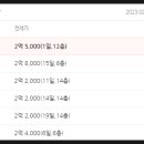 취암리슈빌아파트 이미지