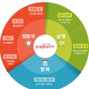 P-5723 | 롯데 렌탈 상장일 공모주 후기
