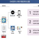 아이오티System 이미지