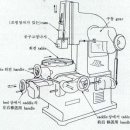 슬로터(Slotter) 가공 이미지