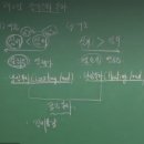 연세스쿨 | 건축설비기사인강추천 핵심만 쏙쏙 골라 합격으로 이끌어줄 자격동스쿨 수강 후기
