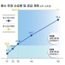 용수 이미지