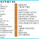 태릉입구역주변 이미지