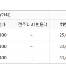참소중한당신정신과의원 이미지