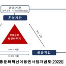혁신이용원