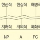 뼈 때리는 결과 나오는 성격유형테스트 : egogram test (mbti는 16개지만 이건 243개의 결과!) 이미지