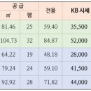 행복한현대부동산공인중개사사무소 네이버블로그