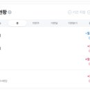 금주미장