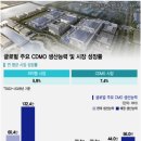 제약/바이오 무작정 공부하기 - (2) CDMO, 생물보안법