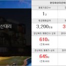 탑부동산중개인사무소 이미지