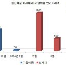 하나해운(주)