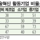 한국기술 이미지