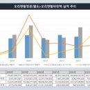 오리엔탈레이어