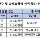 태영컴퍼니 이미지