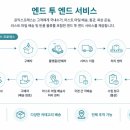 디지털지원특송