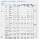 인바이오(352940) 코스닥신규(12/11)-녹색기술인증 작물보호제 제조/ 이미지