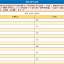 평택 터미널 입구 앞 이미지
